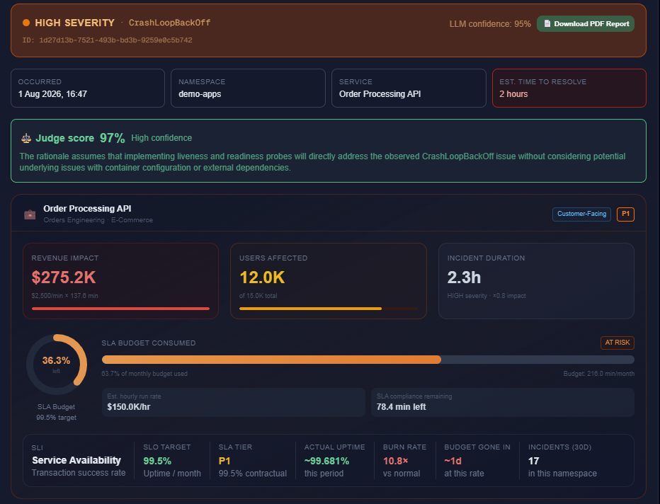 Business Impact Metrics
